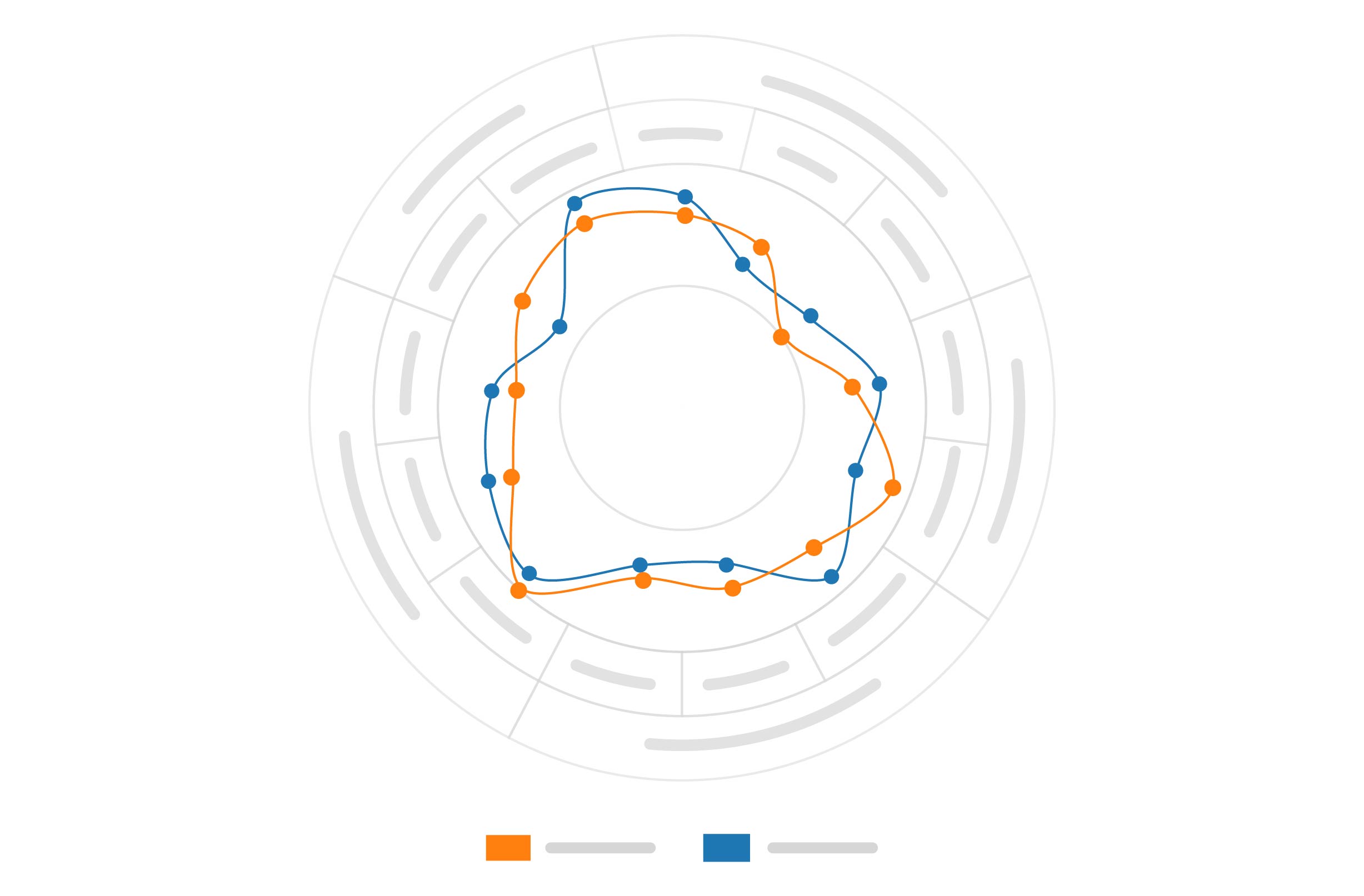 Radar Chart