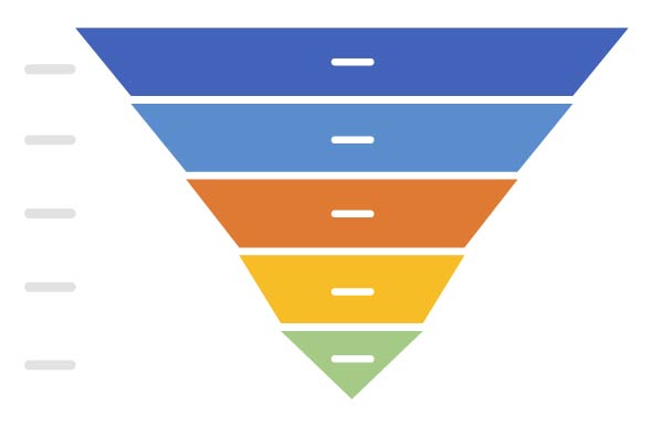 Funnel Chart