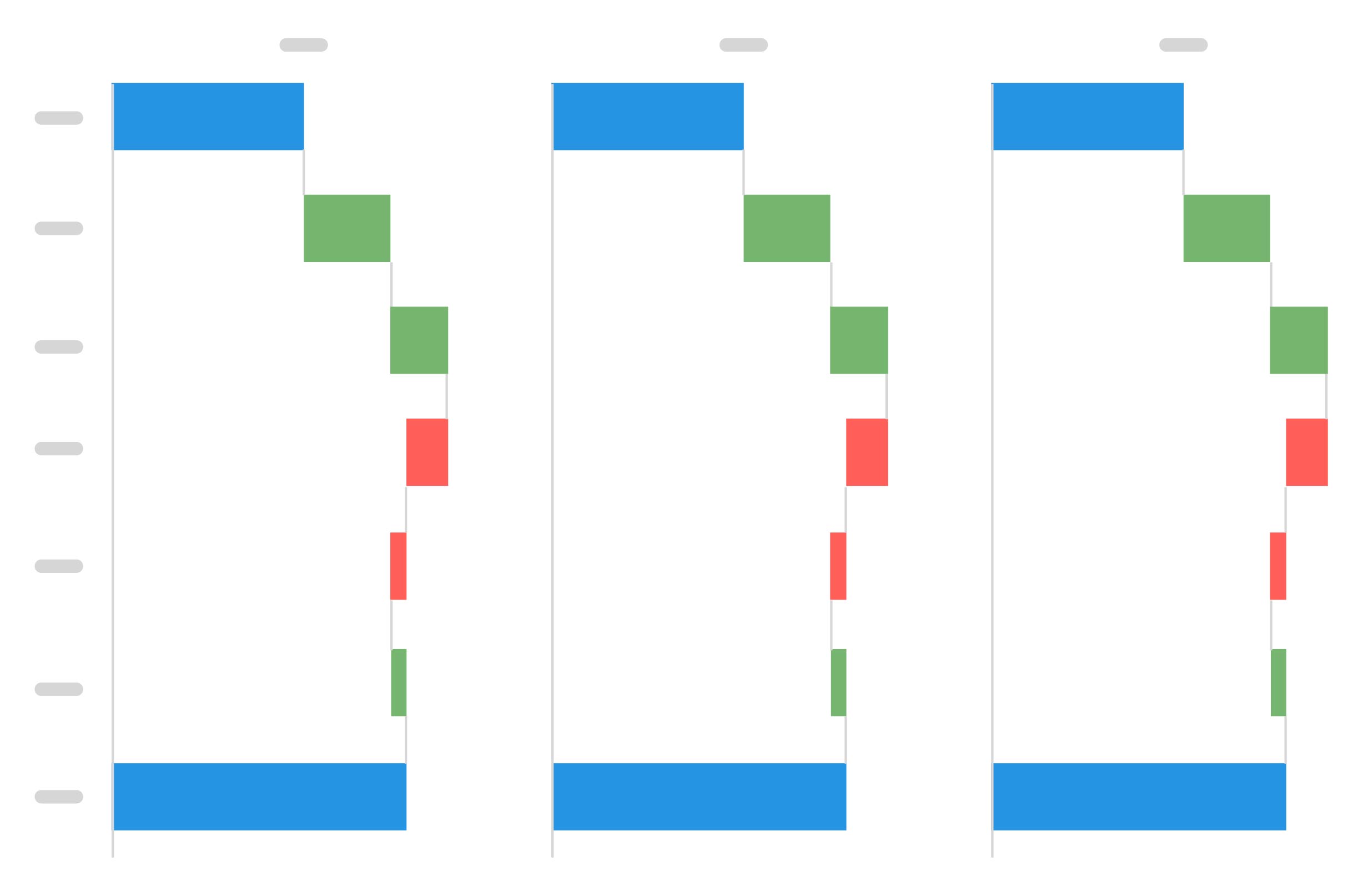 Waterfall Chart