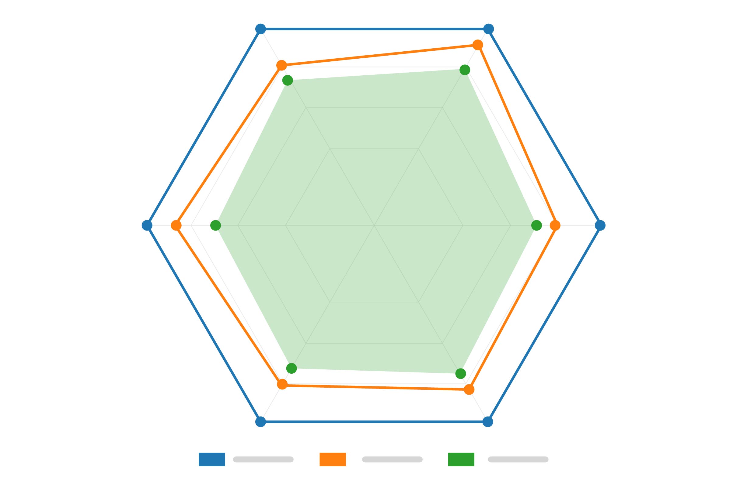 Radar Chart