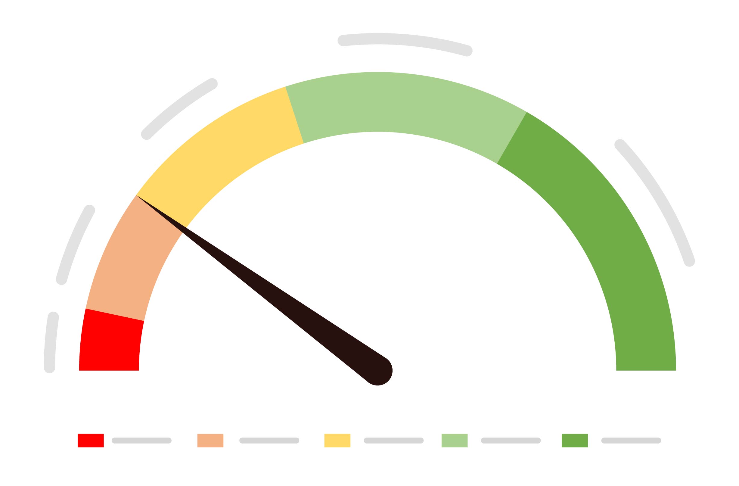 Gauge Chart