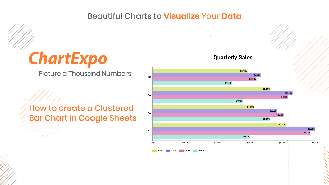 Clustered Bar Chart