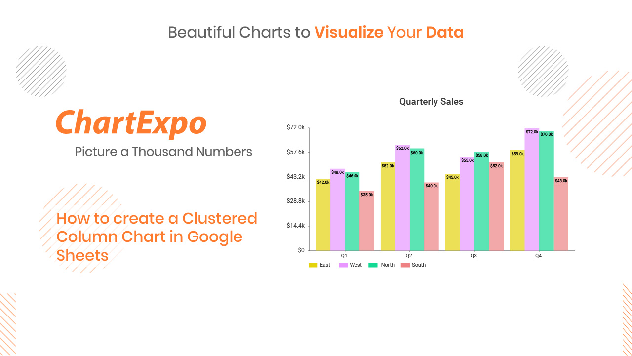 Clustered Column Chart