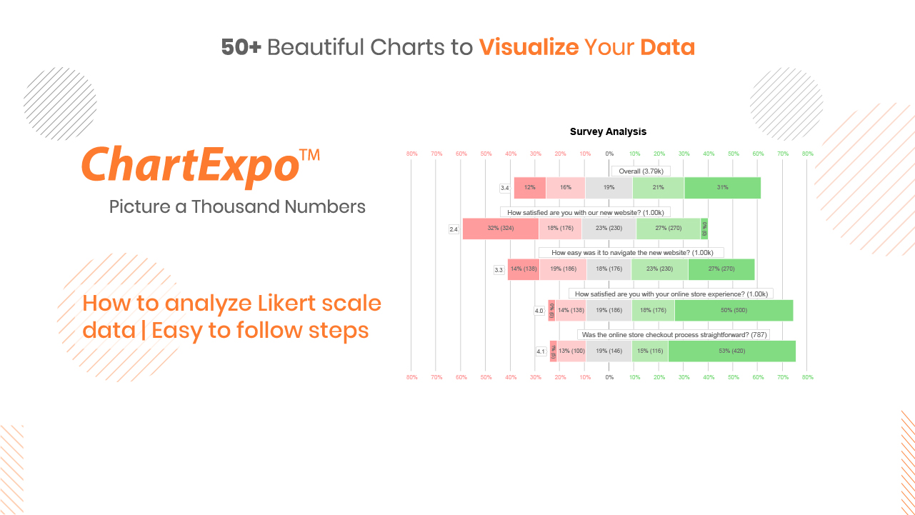 Likert Chart