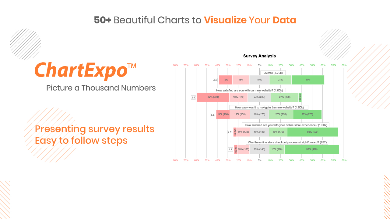 Likert Chart