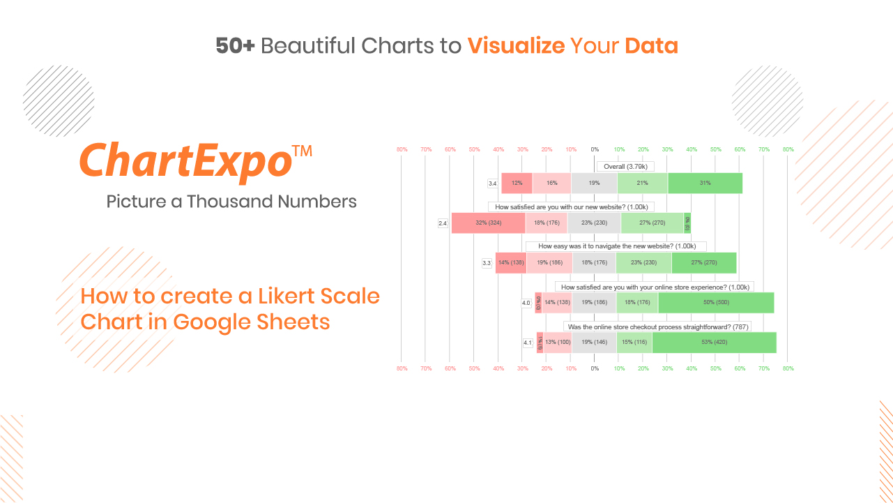 Likert Scale Chart