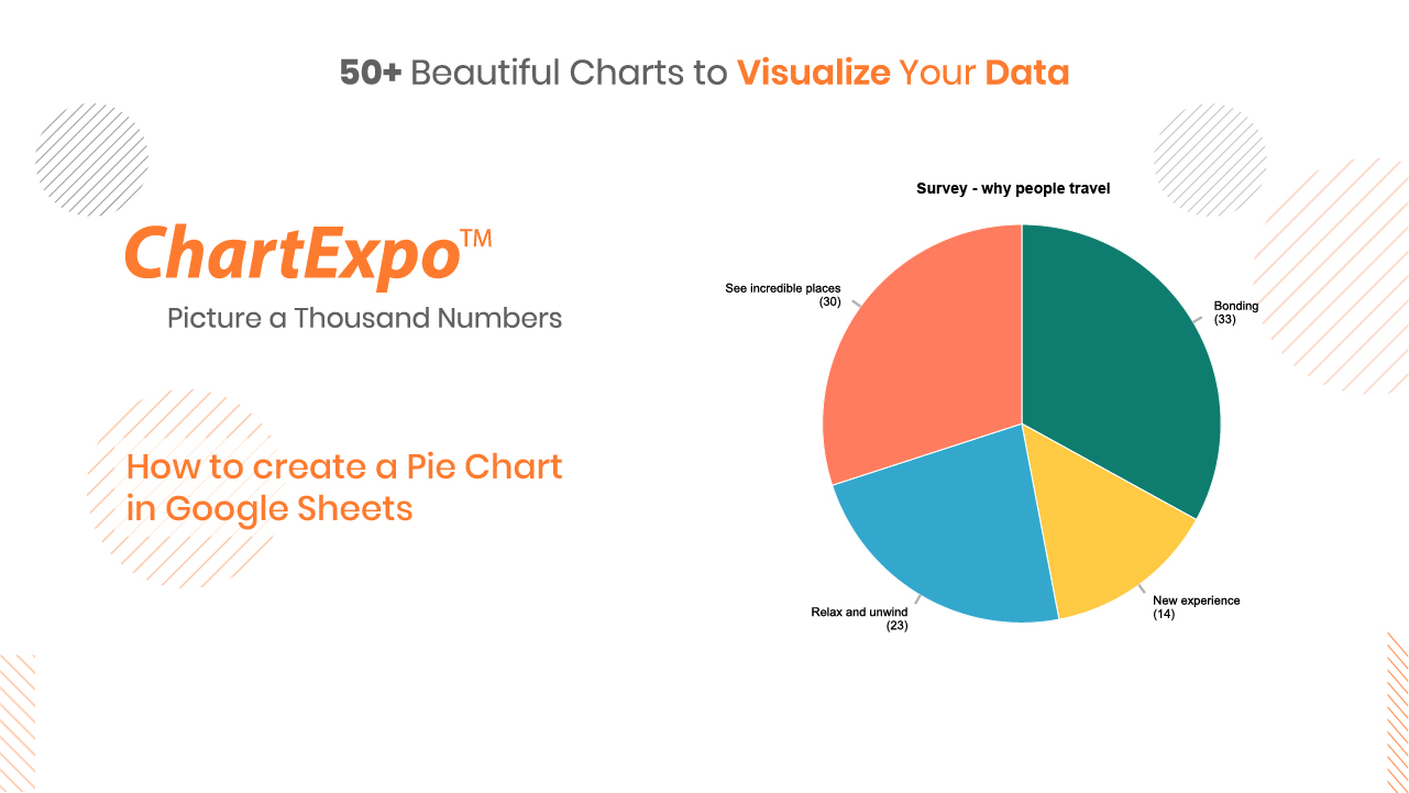 Pie Chart