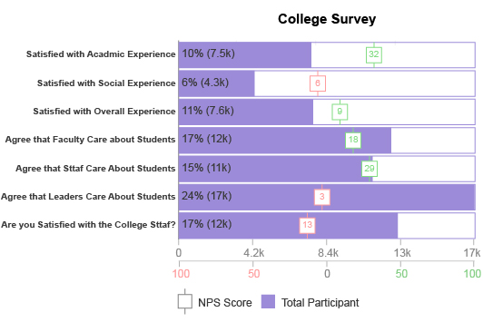 CSAT Score Bar Chart Complete Guide, Definition, Examples and How to create it.