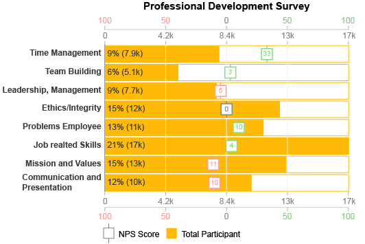 CSAT Score Bar Chart Complete Guide, Definition, Examples and How to create it.