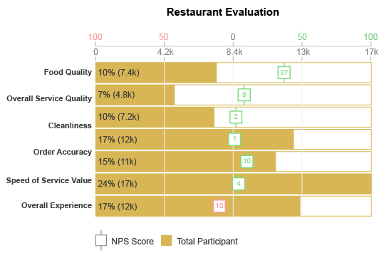 CSAT Score Bar Chart Complete Guide, Definition, Examples and How to create it.