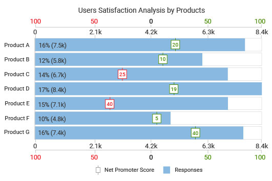 csat chart in survey charts