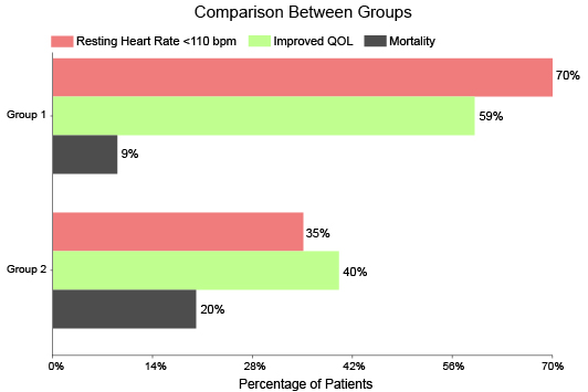 Clustered Bar Chart example