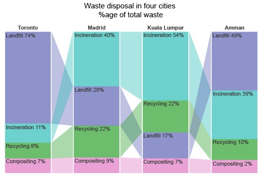 Cars Order Analysis By Regions