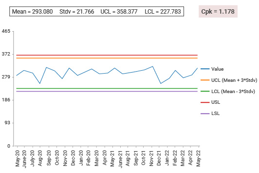 Control Graph Complete Guide, Definition, Examples and How to create it.