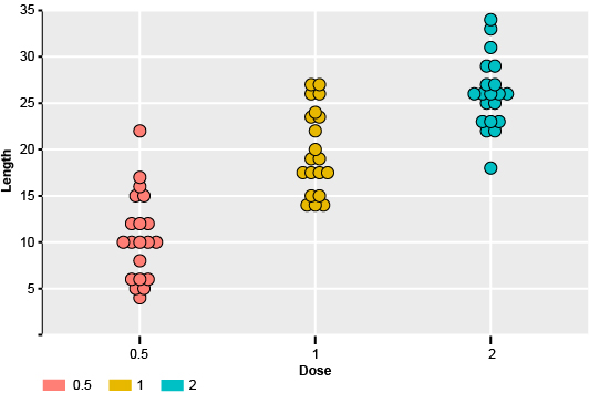 Dot Plot Chart Examples