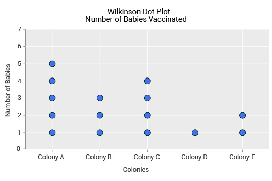 Dot Plot Graph, Definition, Example and How to make it