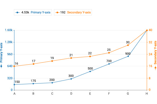 Complete Guide Dual Axis Line Chart