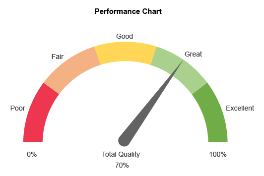 Gauge Chart Analysis