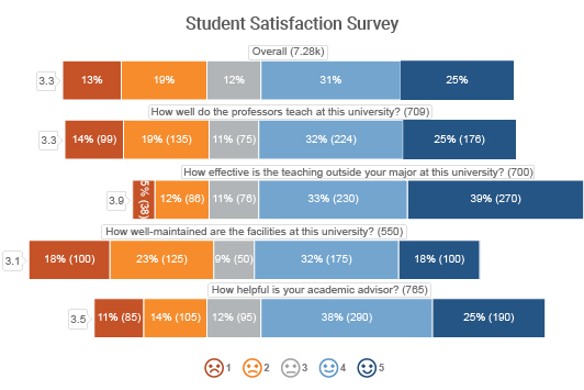 A Complete Guide on Likert scale chart analysis