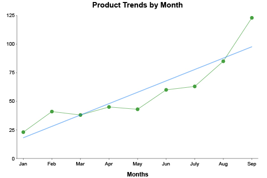 Line Graph Examples