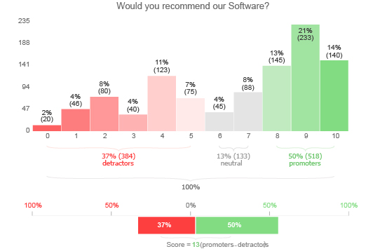 NPS Chart Examples