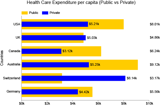 Overlapping Bar Chart Examples