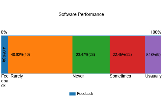 Complete Guide on Pareto chart examples