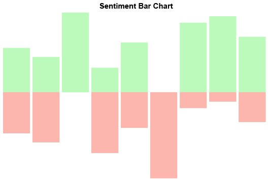 Sentiment Analysis Chart Examples