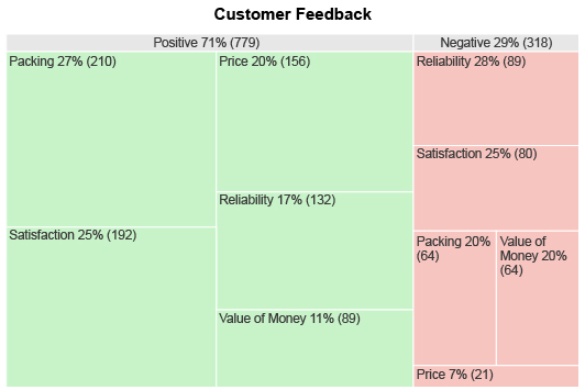 Sentiment Analysis Graph