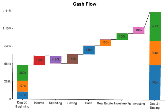 Waterfall Chart Visualization