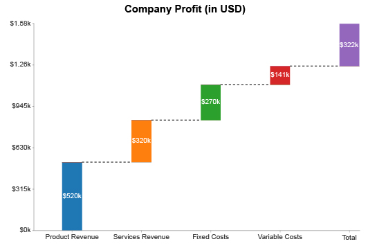 Waterfall Chart