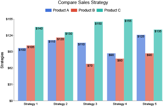 What is Clustered Column Chart