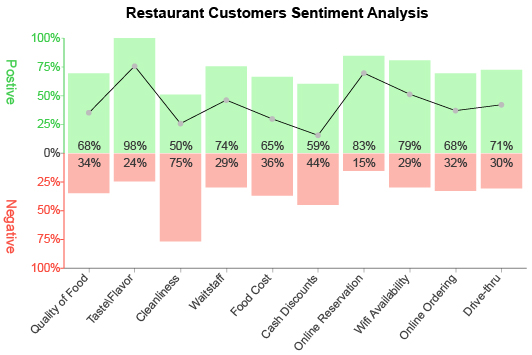 Sentiment Analysis Chart Visualization