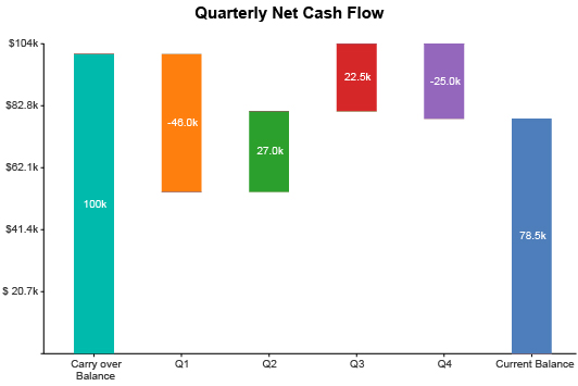 What is a Waterfall Chart