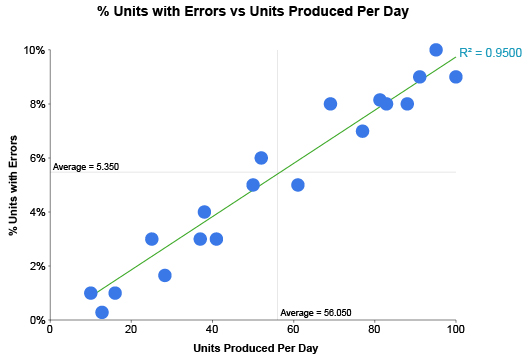 What is a Scatter Plot chart