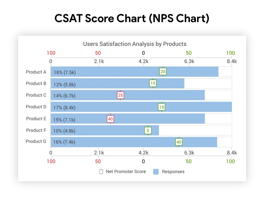 csat-score-chart