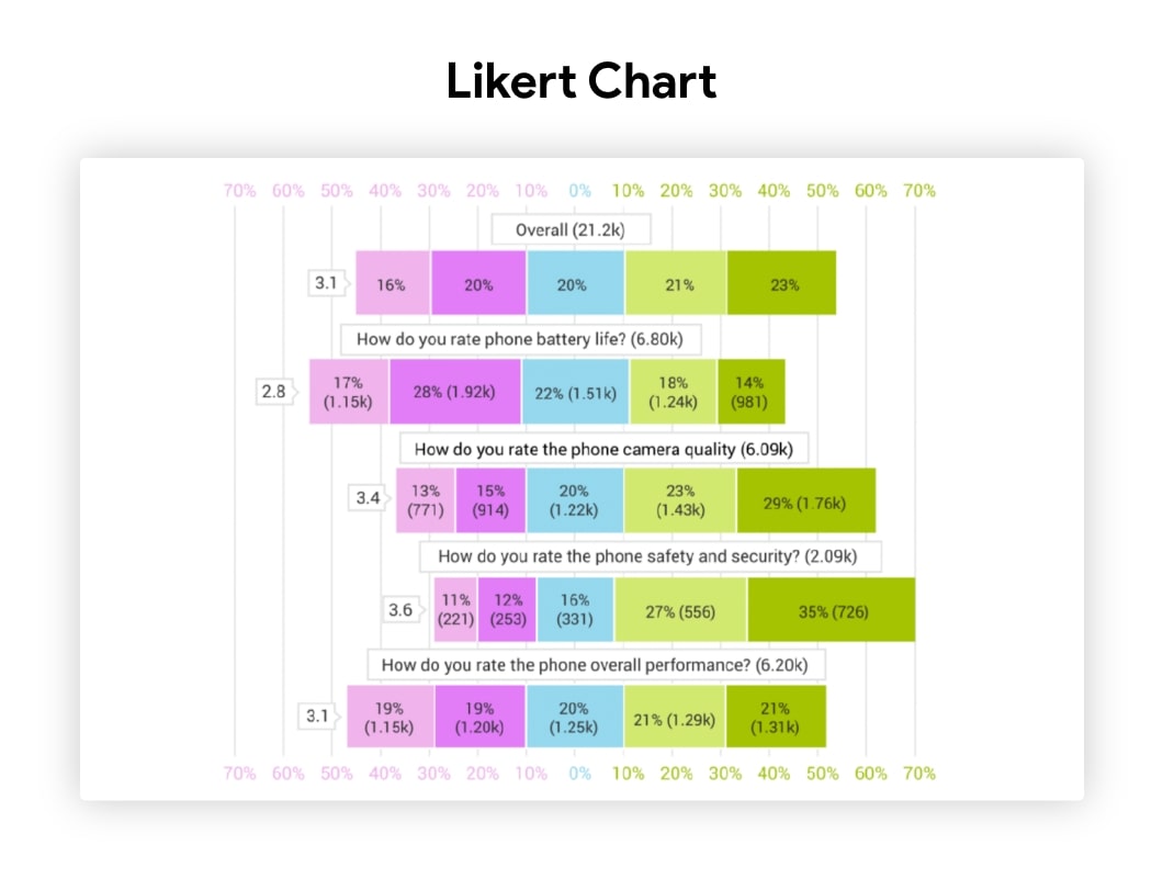 likert-chart