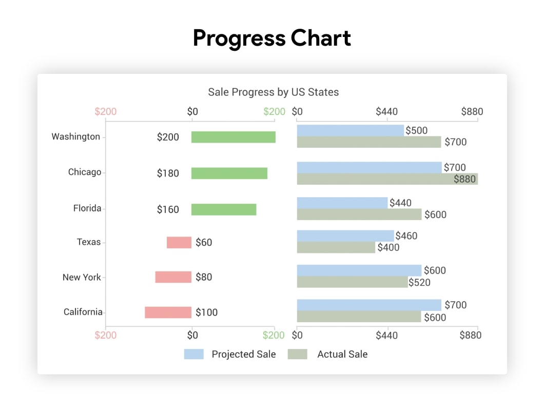 progress-chart