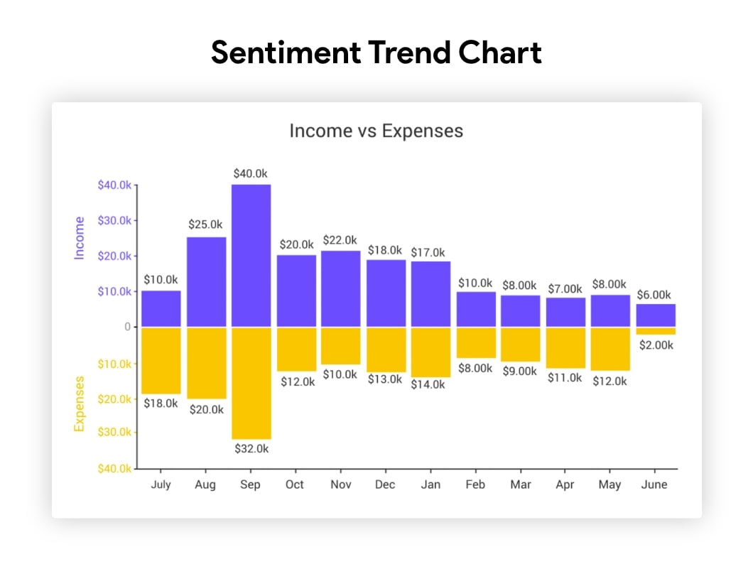 sentiment-trend-chart